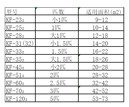 泰宁空调维修